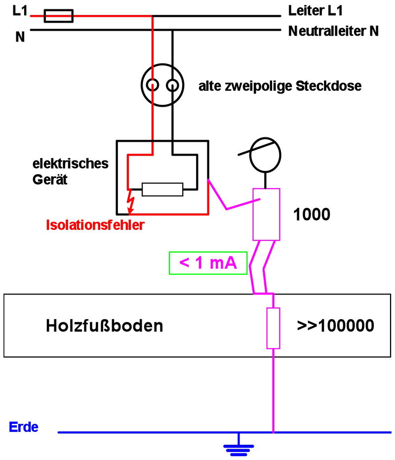 VDE warnt: Stromschlag durch veraltete Elektroinstallationen in Altbauten