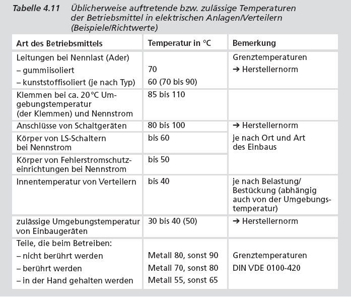 Schutz gegen Thermische Wirkungen der Elektrizität