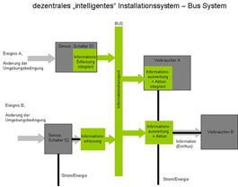 Spezial: Fachartikelserie KNX-Grundlagen - Teil 1
