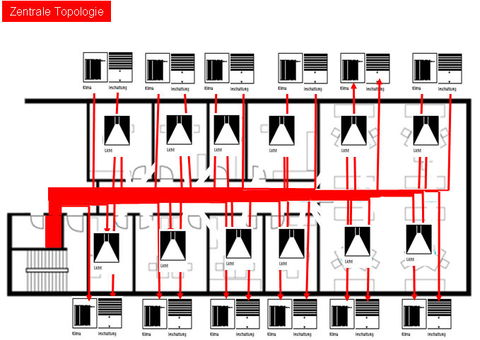 Spezial: Fachartikelserie KNX-Grundlagen - Teil 8