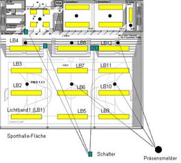 Spezial: Fachartikelserie KNX-Grundlagen - Teil 5