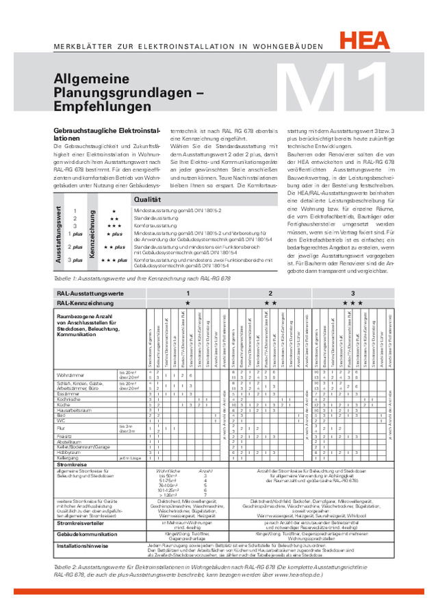 Allgemeine Planungsgrundlagen – Empfehlungen