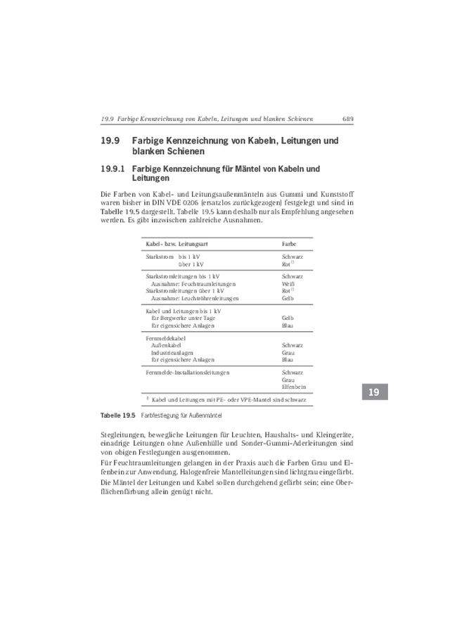 Farbige Kennzeichnung für Mäntel von Kabeln und Leitungen sowie isolierte Leiter