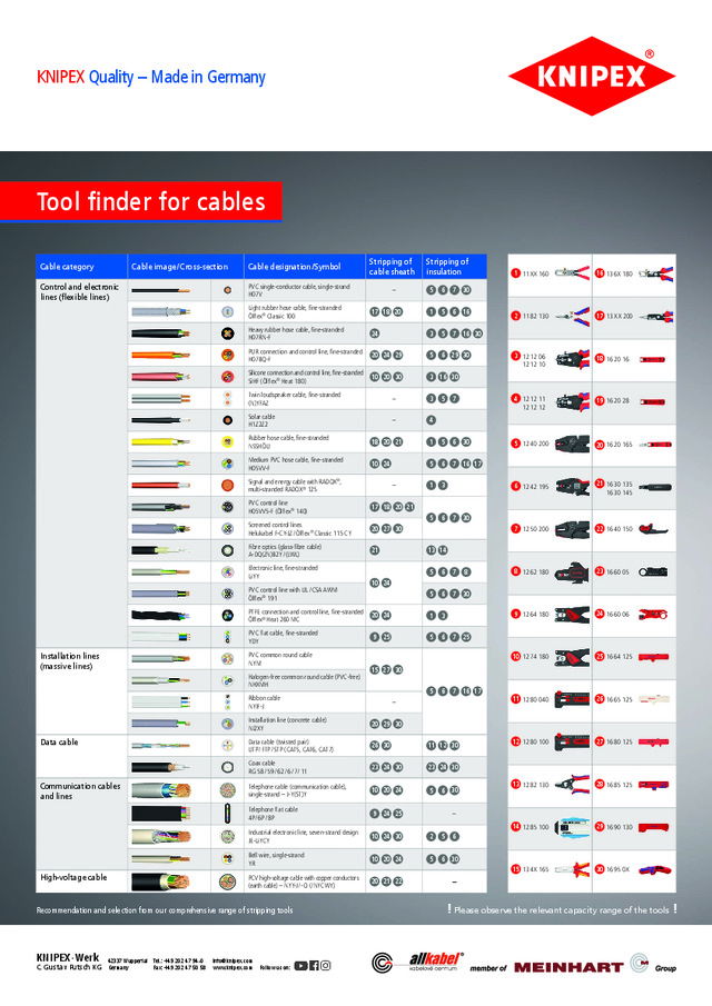 Tool finder for cables