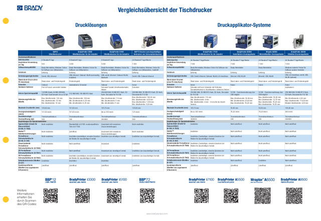 Vergleichsübersicht der Tischdrucker
