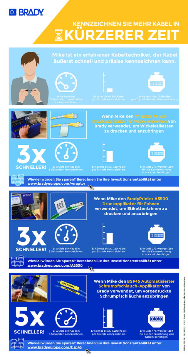 KENNZEICHNEN SIE MEHR KABEL IN KÜRZERER ZEIT