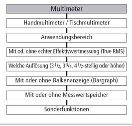 Tipps zur Ableitstrommessung mit Stromzangen