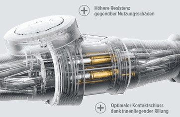 Die neue Generation Kontakthülsen – X-CONTACT