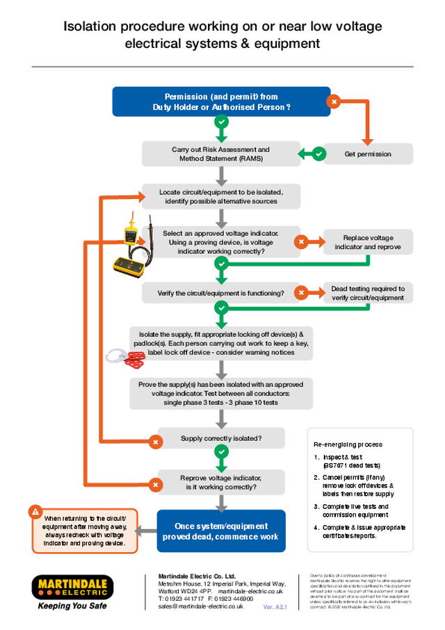 12 stage Safe isolation flowchart