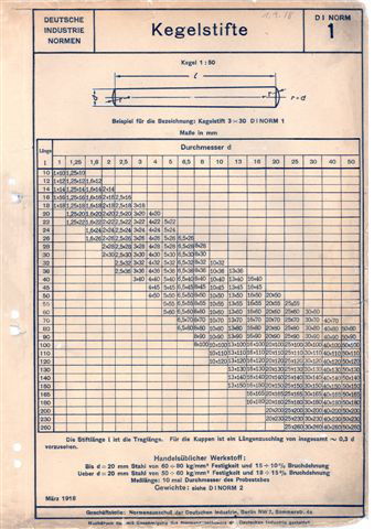 Vor 95 Jahren erschien die erste deutsche Norm