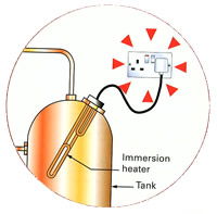 Immersion heater supplied from a socket-outlet