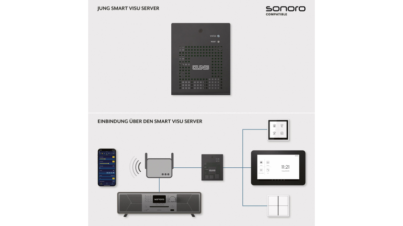 JUNG Smart Visu Server: Mehr Audio- Komfort im Smart Home