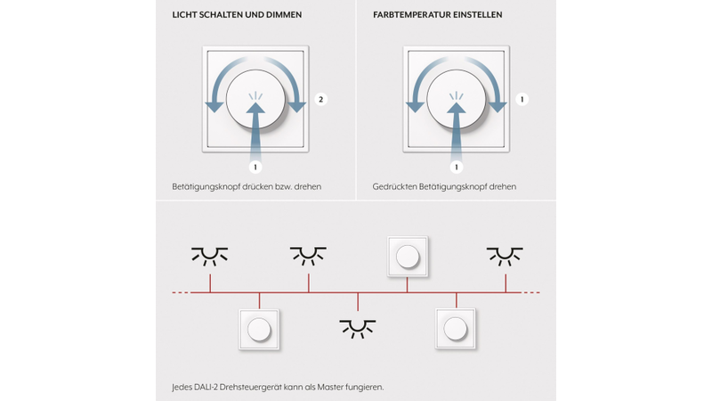 Smarte Bedienstellen für komplexe Lichtsysteme: DALI-2 Drehsteuergeräte TW Multimaster von JUNG