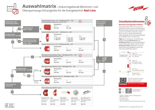 Auswahlmatrix – Industriegebäude Blitzstrom- und   Überspannungs-Schutzgeräte für die Energietechnik