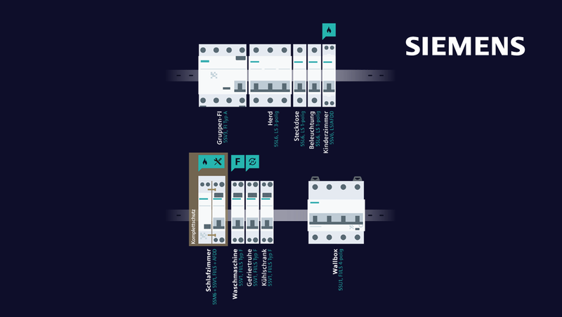 Smarte Elektrotechnik für ein sicheres Zuhause