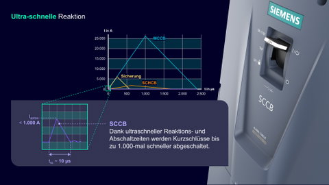 Siemens und Infineon setzen auf Siliziumkarbid-Technologie, um elektrischen Schutz in Rechenzentren und Fabriken voranzutreiben 