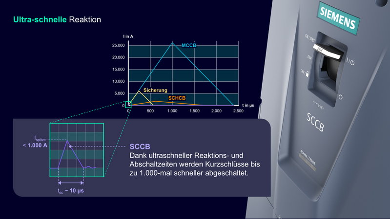 Siemens und Infineon setzen auf Siliziumkarbid-Technologie, um elektrischen Schutz in Rechenzentren und Fabriken voranzutreiben 