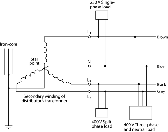 Basic three-phase supplies