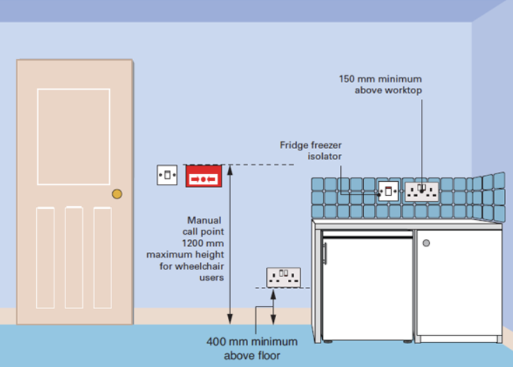 The height requirements for electrical equipment in dwellings
