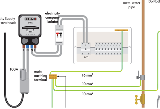 An introduction to earthing and bonding