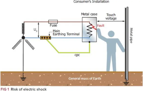 How do I determine an extraneous conductive part?