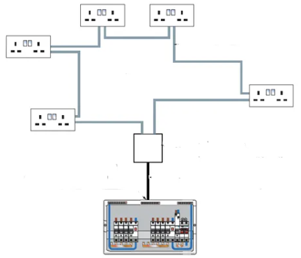 What are the different types of circuit?
