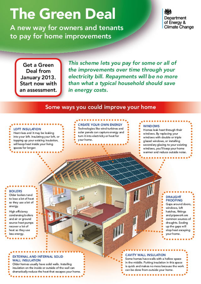 DECC - Introductory quick guide to the Green Deal
