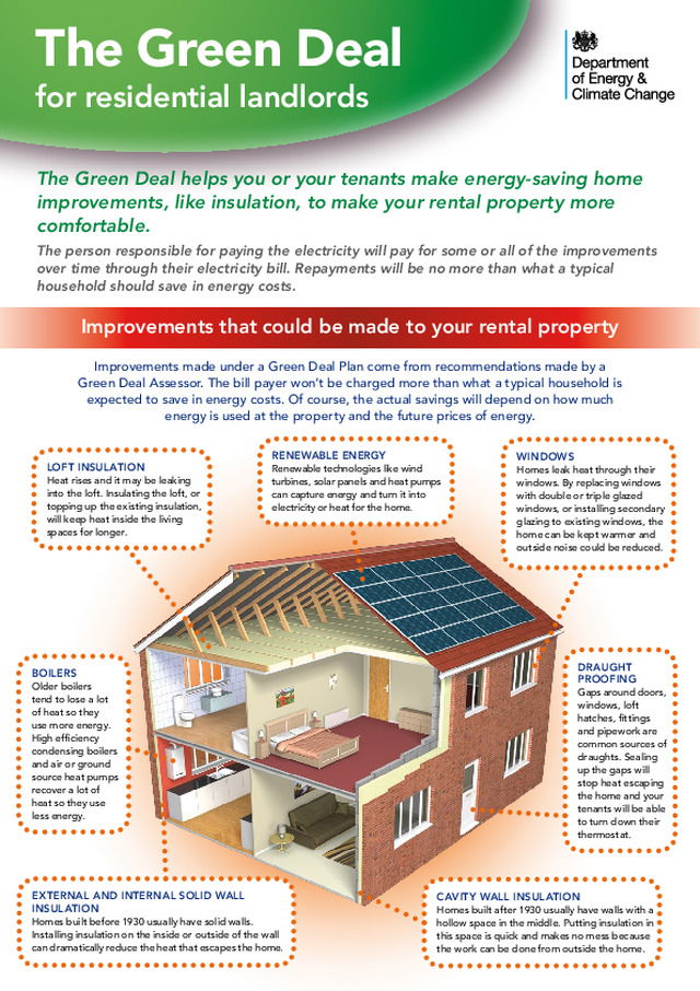 DECC - Quick guide to the Green Deal for residential landlords