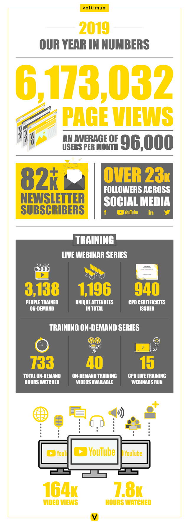 Our year in numbers