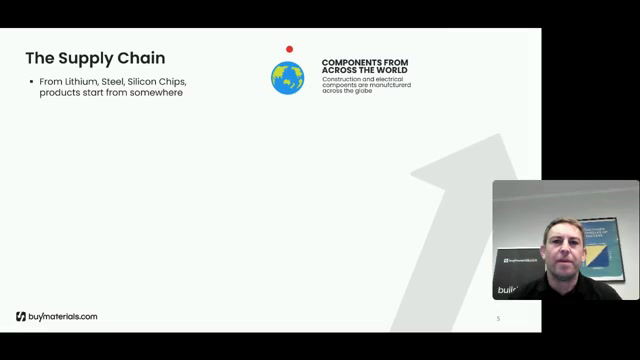 Simplifying and Digitising Procurement