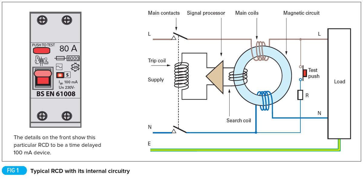 Operation and application of RCDs