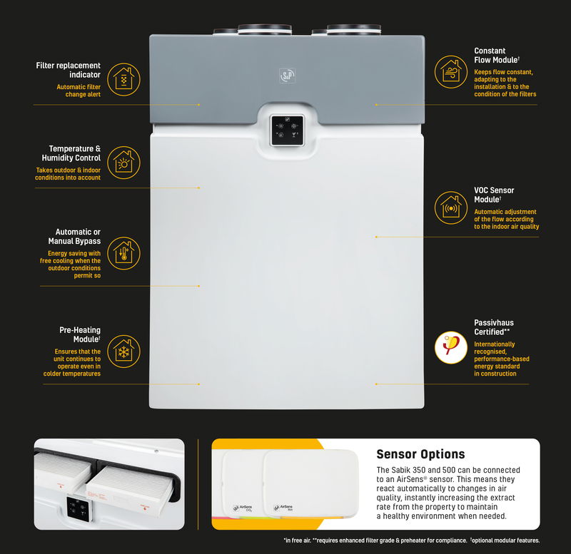 Envirovent expands its ventilation range with whole house heat recovery system