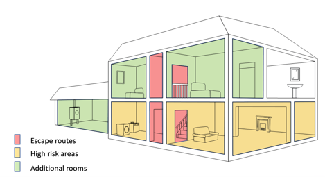 What is the Code of Practice for domestic fire alarm systems under BS5839-6:2019+A1:2020?