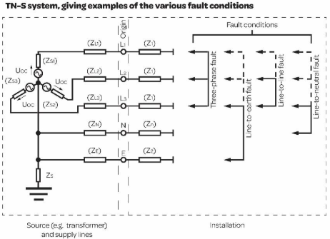 Fault currents