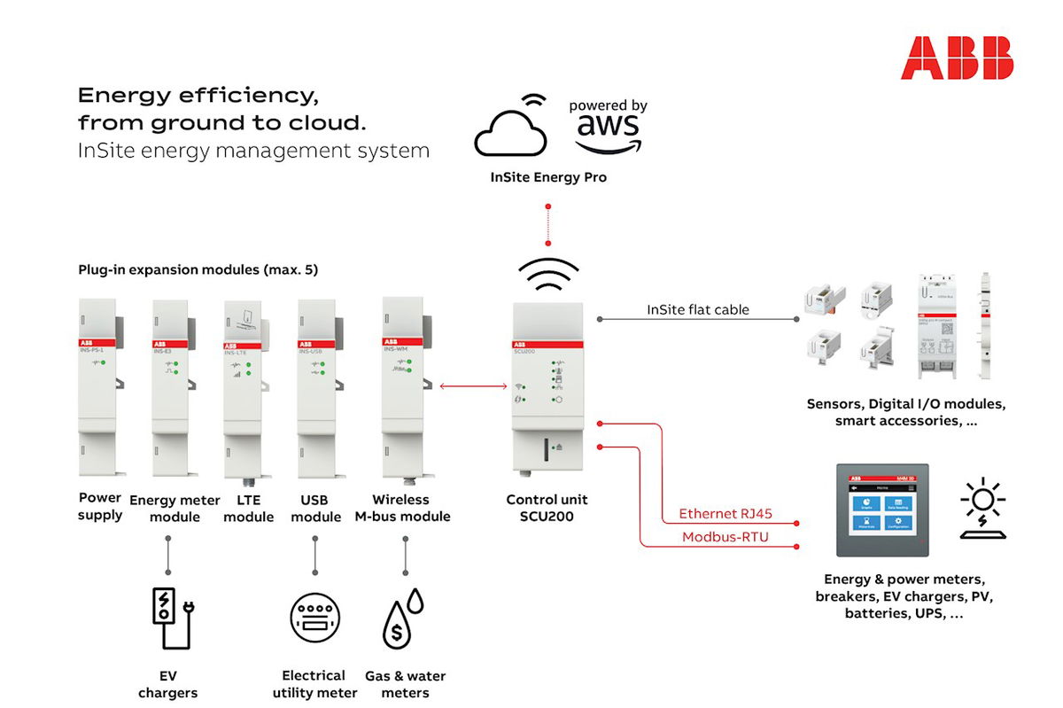 ABB presenta InSite Energy Pro para una gestión energética intuitiva y multipunto