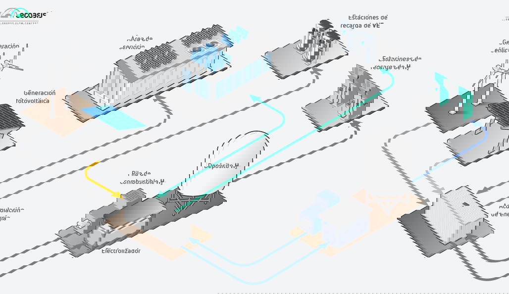 ECOASIS, un proyecto clave de CIRCUTOR para consolidar la infraestructura de recarga de vehículos eléctricos