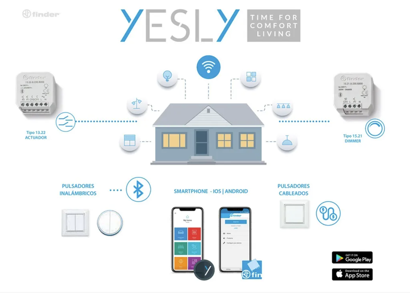 Cómo convertir tu hogar, de manera cómoda y sencilla, en una Smart Home