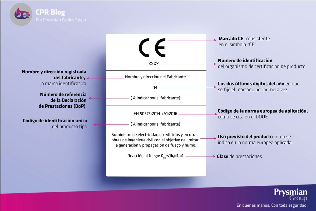 La Declaración de Prestaciones (DdP o DoP ) y marcado CE para cables