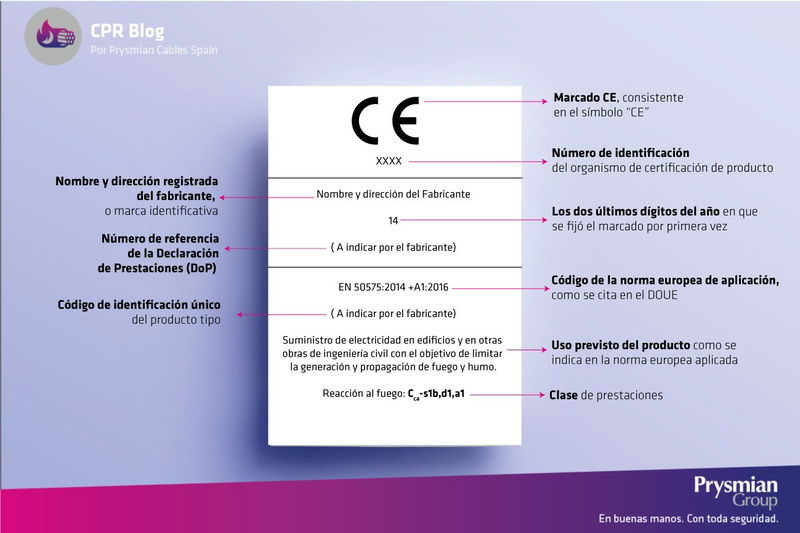 La Declaración de Prestaciones (DdP o DoP ) y marcado CE para cables