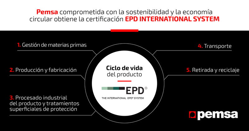 Pemsa obtiene la verificación de sus Declaraciones ambientales de producto para sus sistemas de bandejas portacables bajo el programa EPD INTERNATIONAL SYSTEM