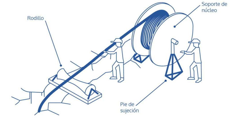 Instalación de un cable de forma segura
