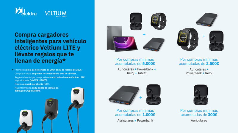 Nueva promoción de Grupo Elektra: “Compra cargadores inteligentes para vehículo eléctrico VELTIUM LITE y llévate regalos que te llenan de energía”