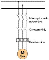 El motor asíncrono trifásico. Parte III