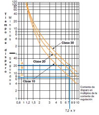 El motor asíncrono trifásico. Parte II