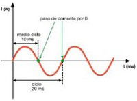 Consideraciones técnicas acerca del uso de la corriente continua y de la selección de la protección adecuada