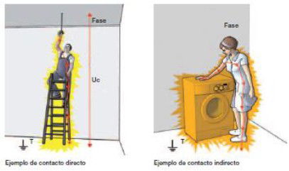 Construyamos la seguridad usando muy baja tensión
