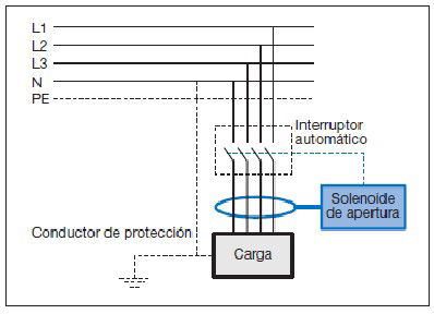 Manual técnico de instalaciones eléctricas Aparatos de protección y maniobra
