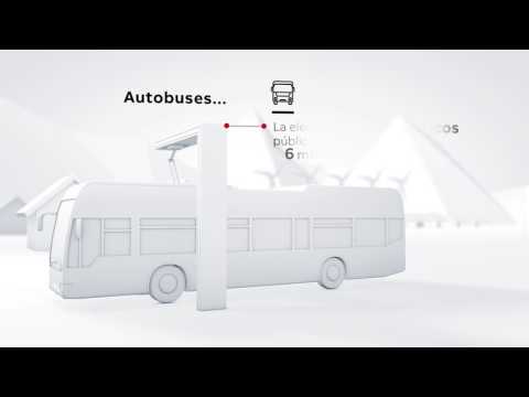 ABB eMobility. El futuro de la movilidad sostenible