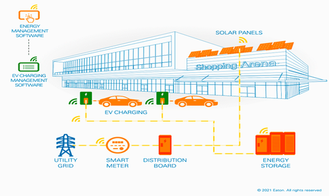 Eaton lanza un nuevo software que ayuda a reducir el coste de la carga de vehículos eléctricos con energía solar