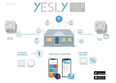 Cómo convertir tu hogar, de manera cómoda y sencilla, en una Smart Home